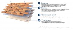 Термопанель Аляска Arfak Классика