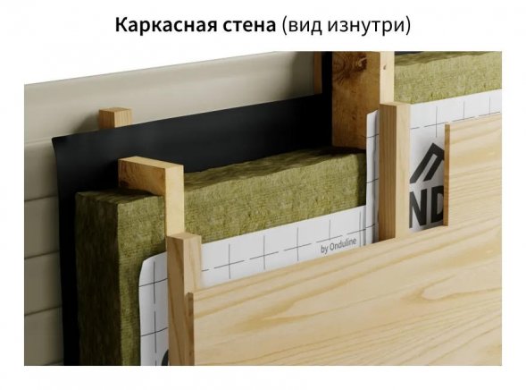 Пароизоляция ONDUTISS PRO B